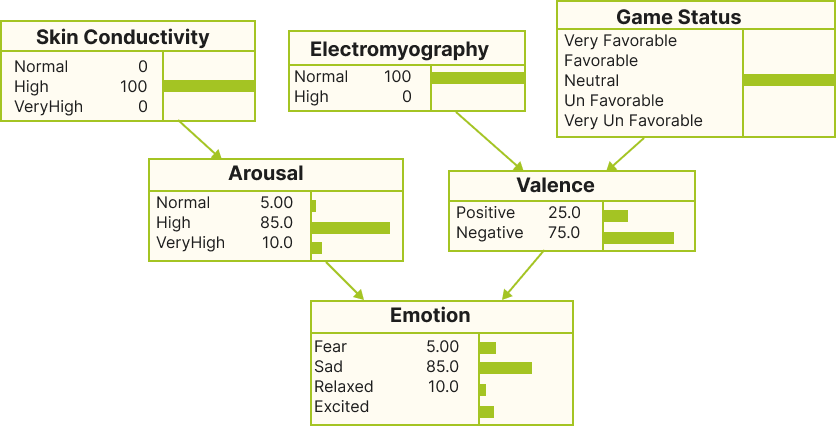 Bayesian Network