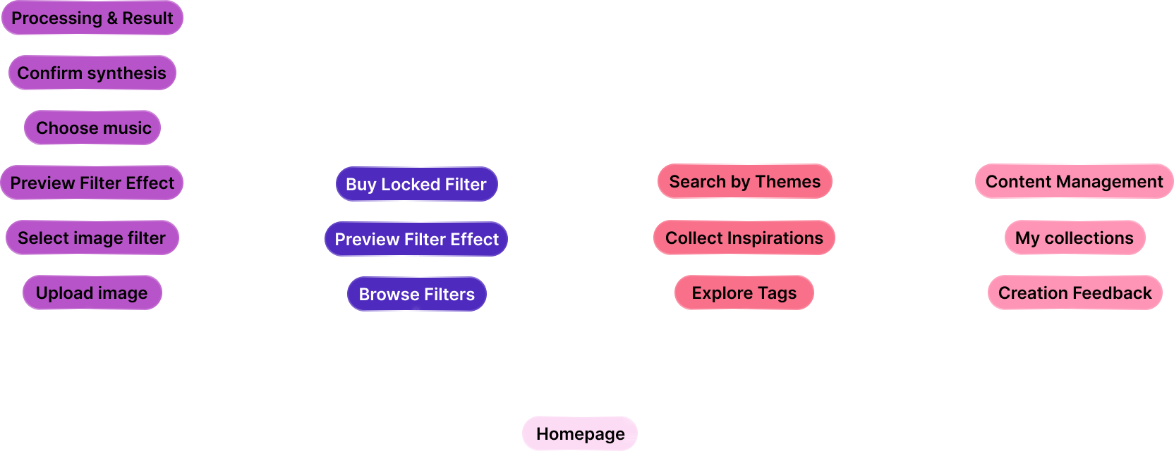 UI Design — User flow