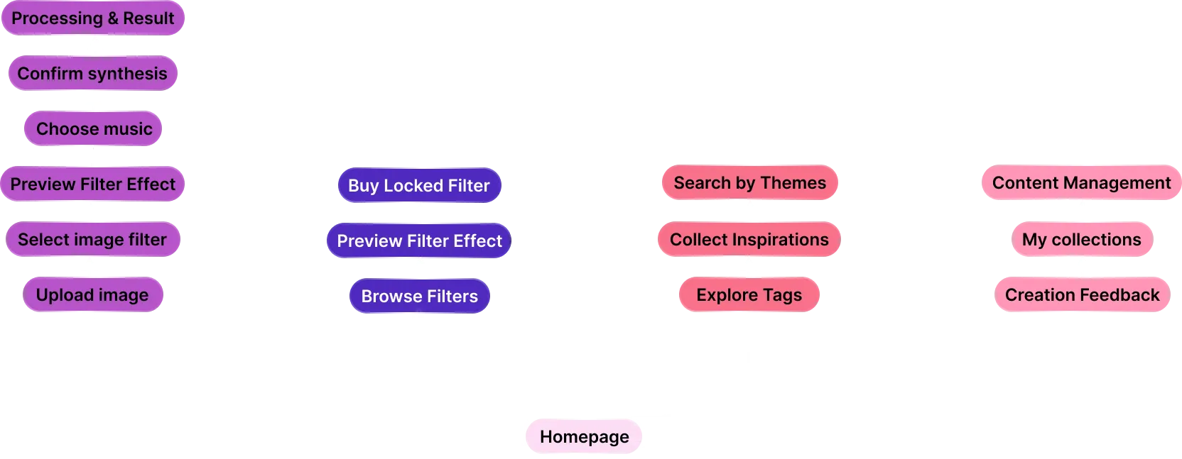 UI Design — User flow