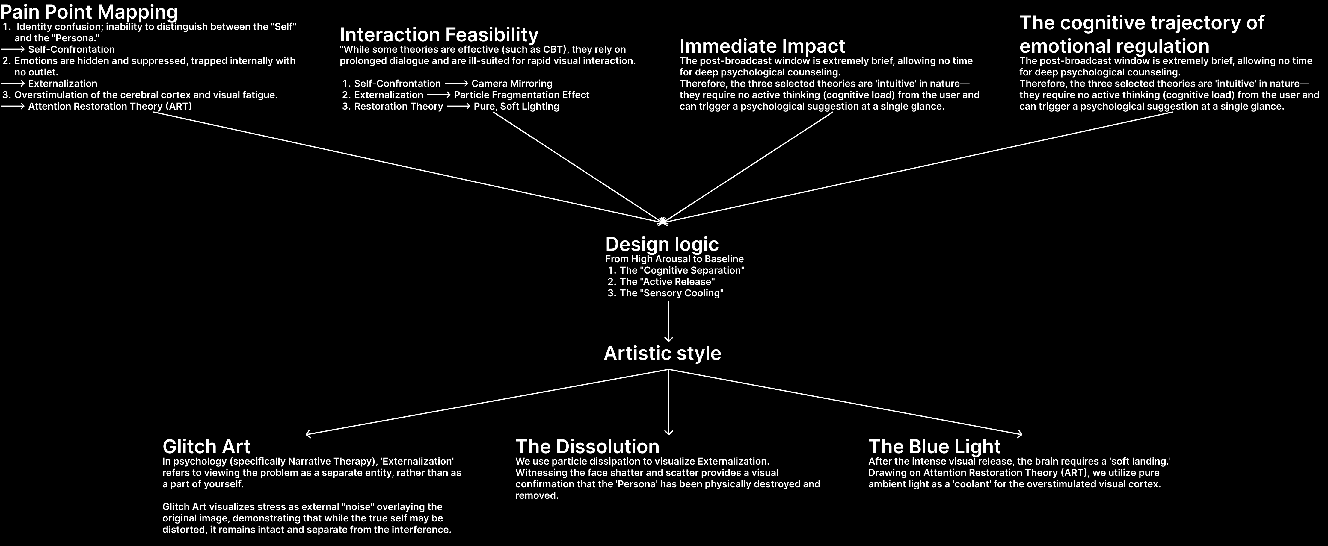 Phase 2 ritual diagram