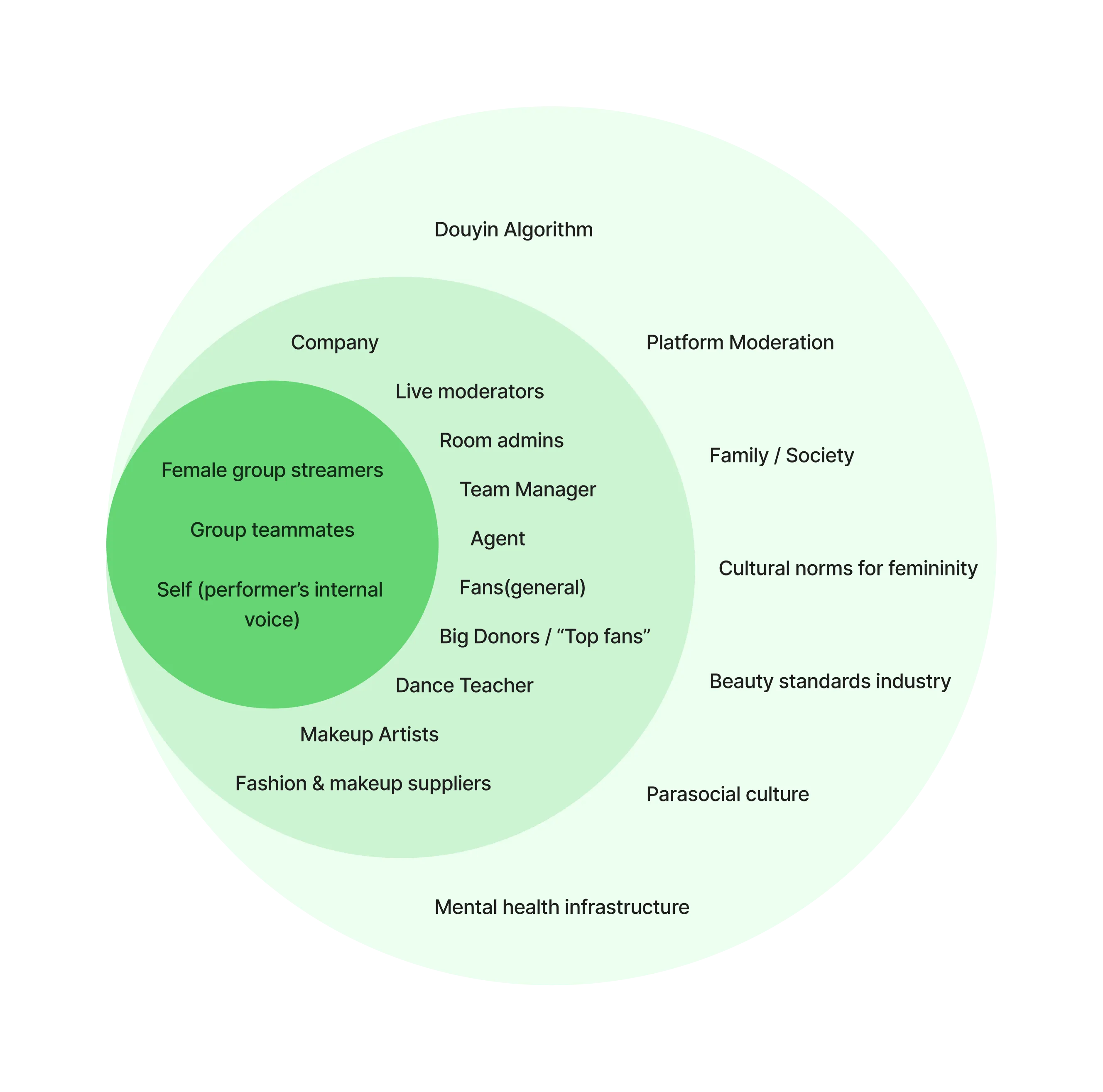Stakeholder Map