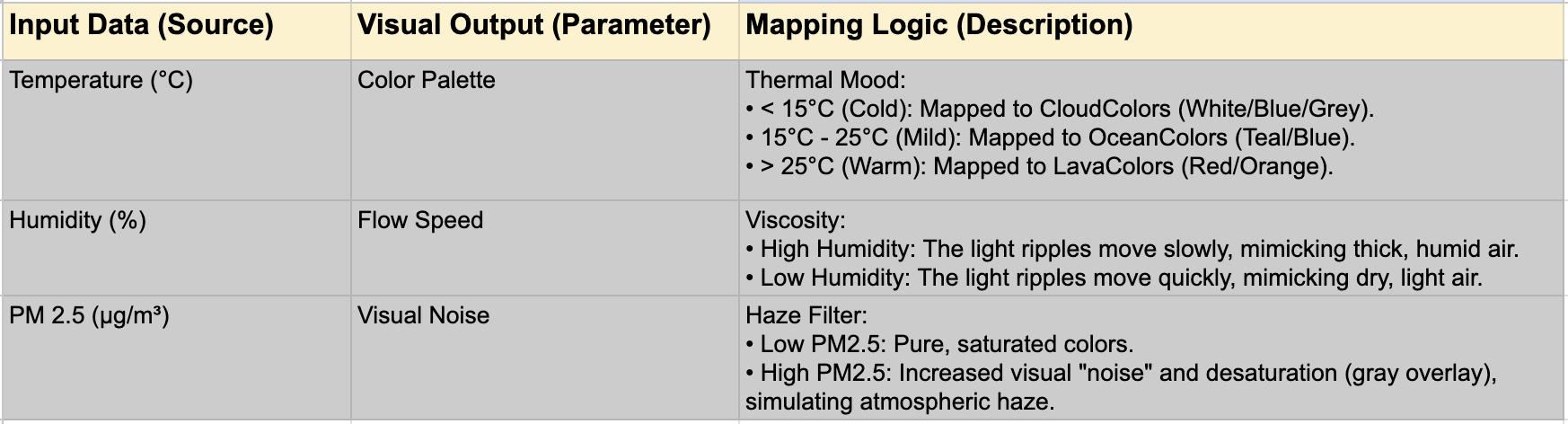 Ambient Layer Mapping