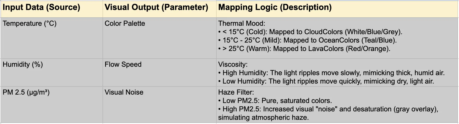 Ambient Layer Mapping