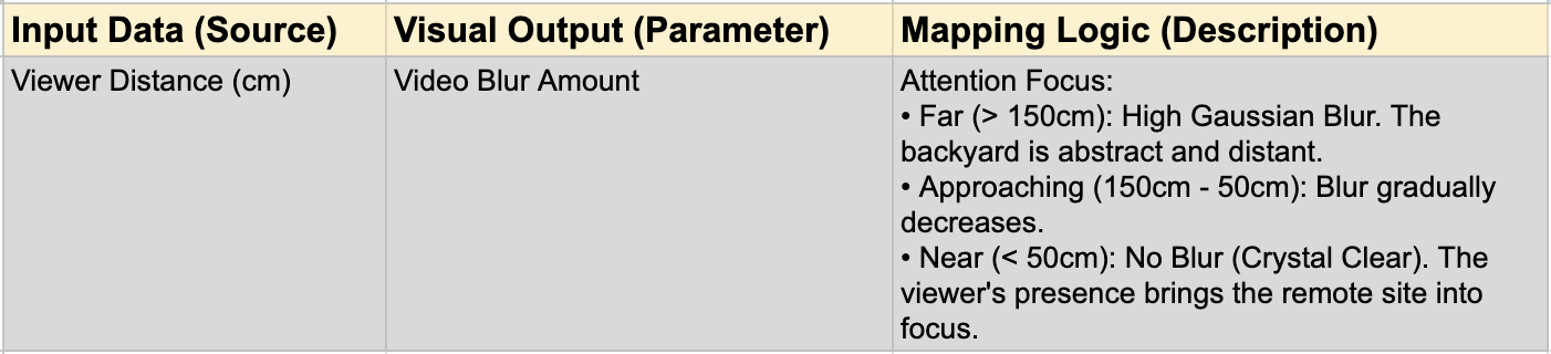 Interaction Layer Mapping
